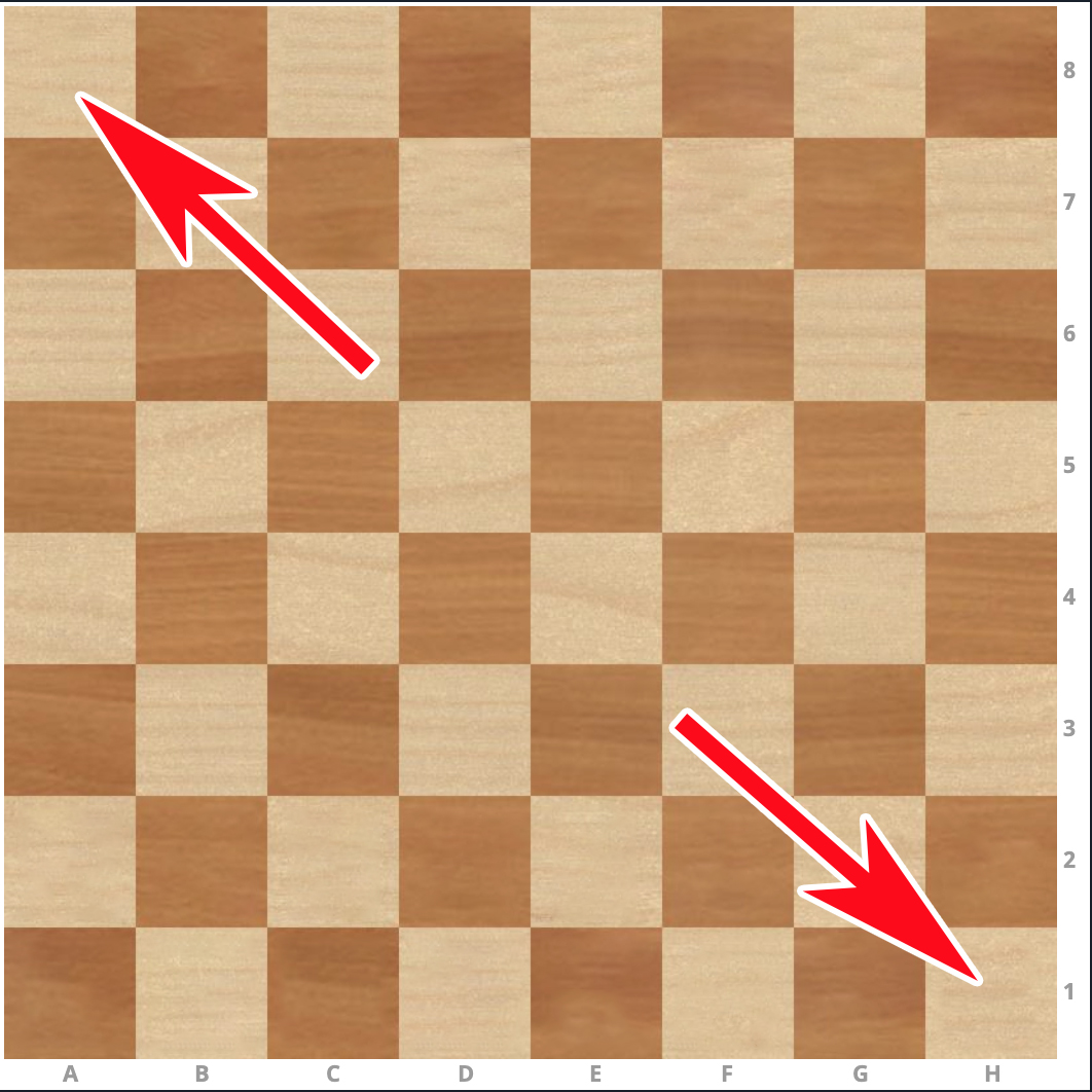 How To Play Chess Play It Now At Coolmathgames Com
